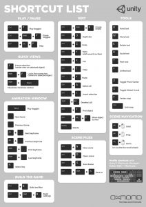 Unity Hotkeys - the most common keyboard shortcuts - Oxmond Technology