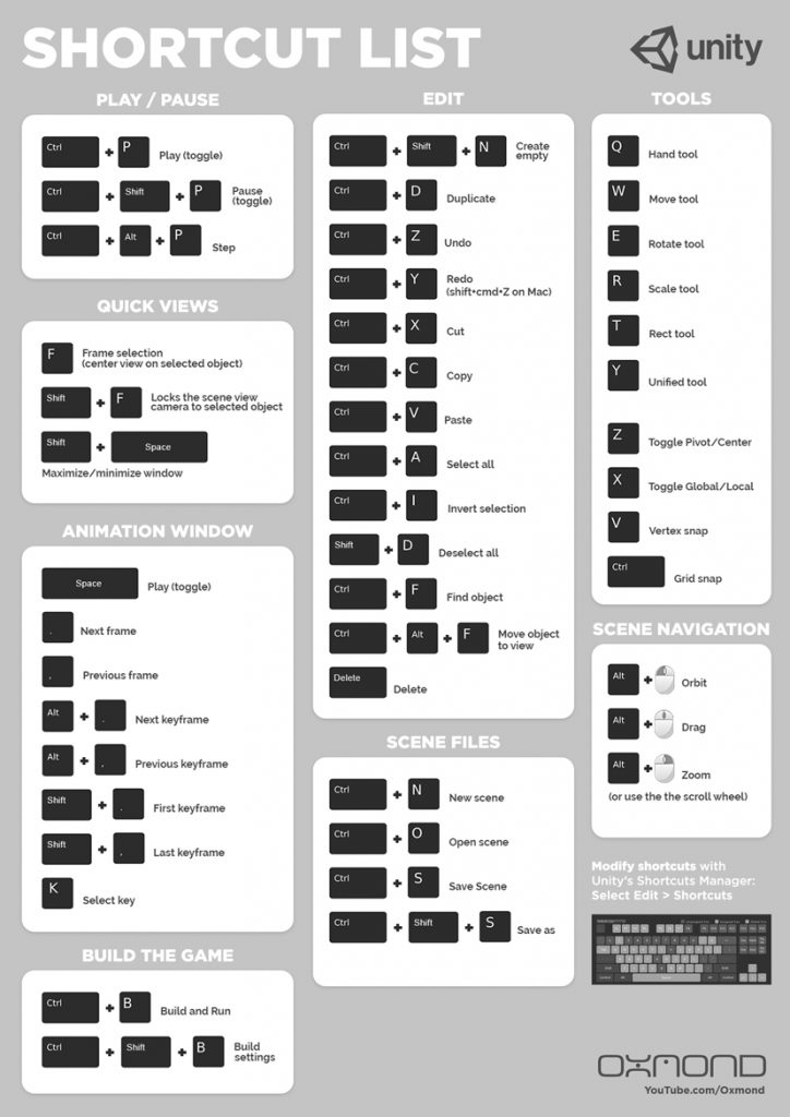 Unity Hotkeys - The Most Common Keyboard Shortcuts - Oxmond Technology